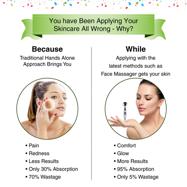 Vijuve Anti Aging Face Massager, Anti Wrinkle Neck & Face Sculpting Wand, Facial Toning, Enhanced Absorption, Face Lifting Microcurrent Facial Device