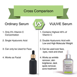 vijuve serum is the best vitamin c serum for face, eyes, neck and chest